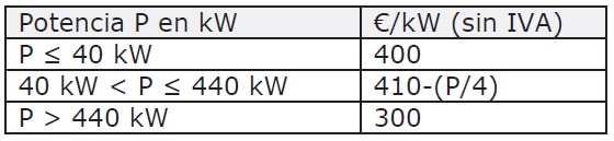 ayudas energías renovables cantabria
